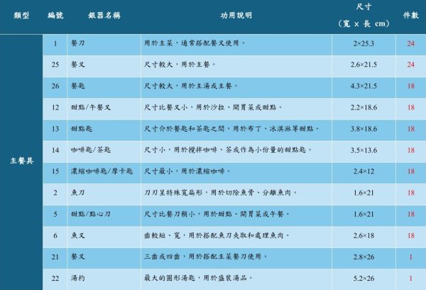 法Olier & Caron特殊收藏橡木盒950純銀洛可可復興風格餐具組：圖片 19
