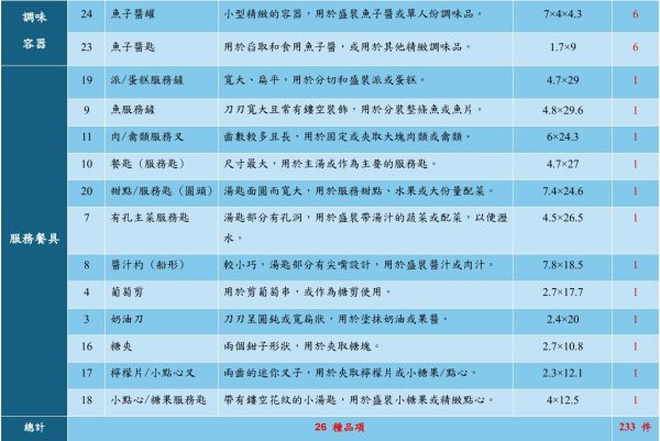 法Olier & Caron特殊收藏橡木盒950純銀洛可可復興風格餐具組：圖片 20